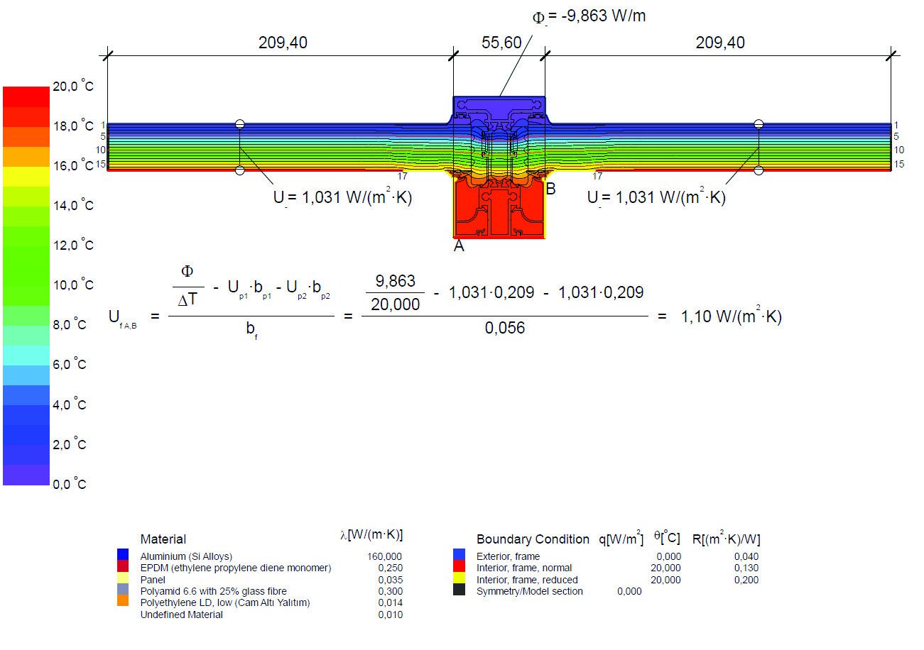 Thermal simulation through the ARES 01 profile and thermal break